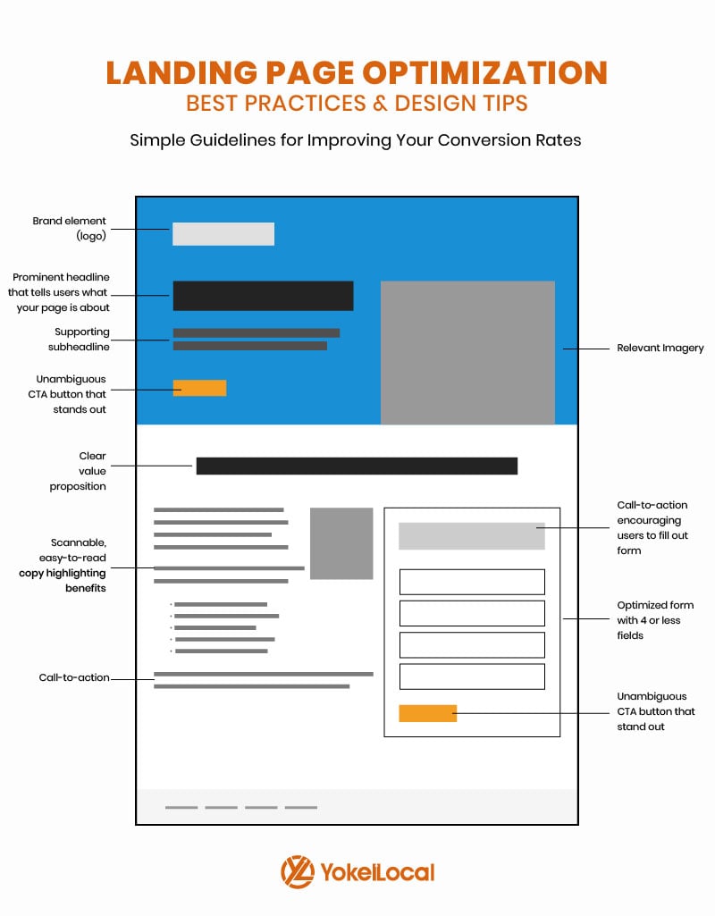 how to Capture markets with optimized SEO content